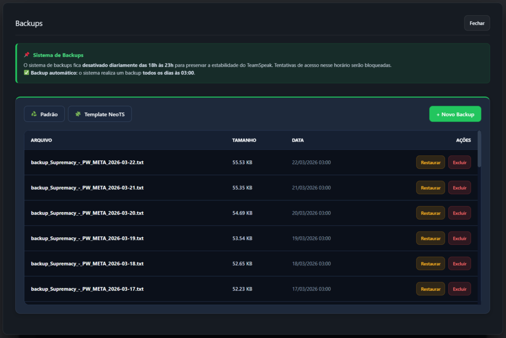 Histórico de backups automáticos diários no painel NeoTS com opções de restauração instantânea e proteção de dados para TeamSpeak.