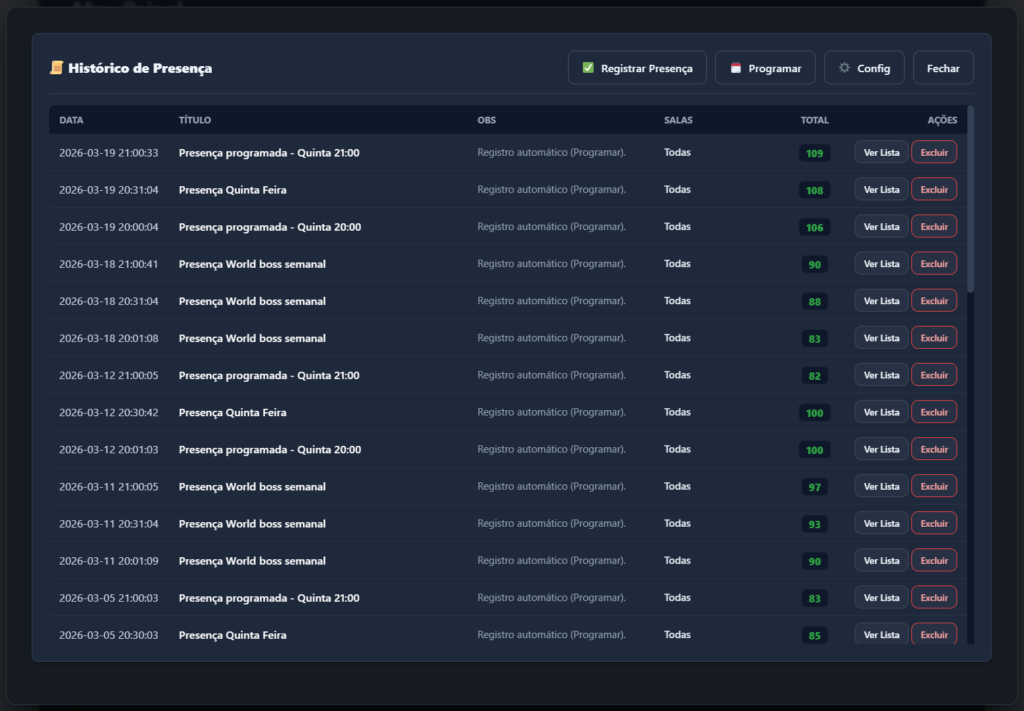 Relatório de histórico de presença programada do painel NeoTS, exibindo total de usuários capturados em eventos e reuniões de clãs.
